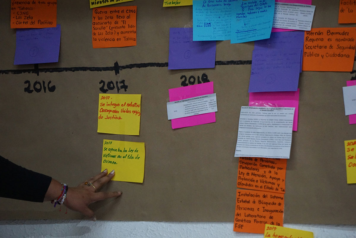 Ejercicio de línea de tiempo en el encuentro