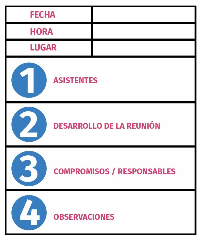Gráfica de formato para la documentación de casos